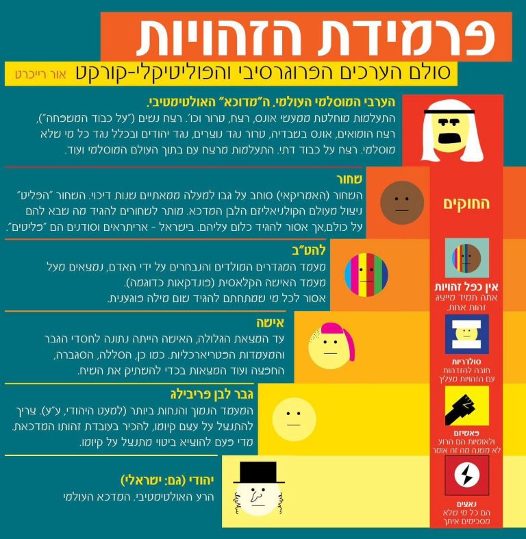 פוליטיקה של זהויות וברית המשרתים המדוכאים